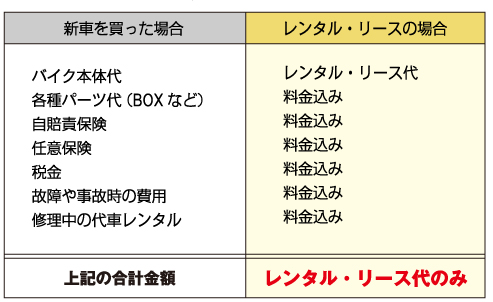 新車購入とのコスト比較表